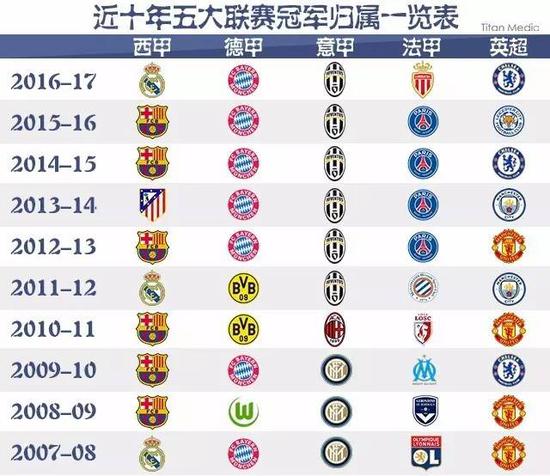 置的稳固